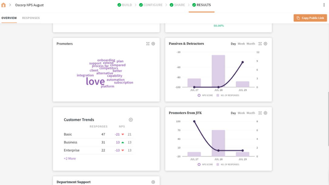 Inspect and understand the complete journey of a customer and their experience with your brand using our NPS® software